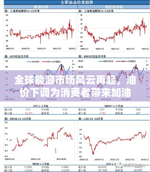 全球能源市場風云再起，油價下調為消費者帶來加油新篇章