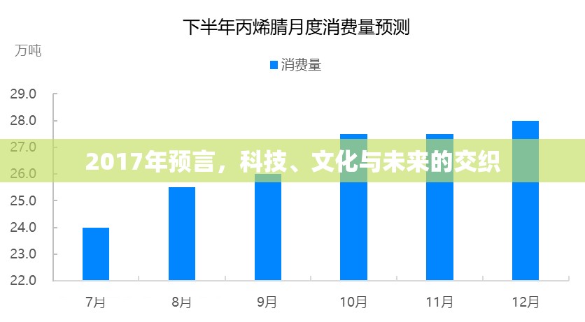 2017年預(yù)言，科技、文化與未來(lái)的交織