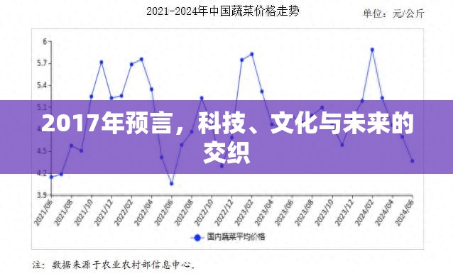 2017年預(yù)言，科技、文化與未來(lái)的交織