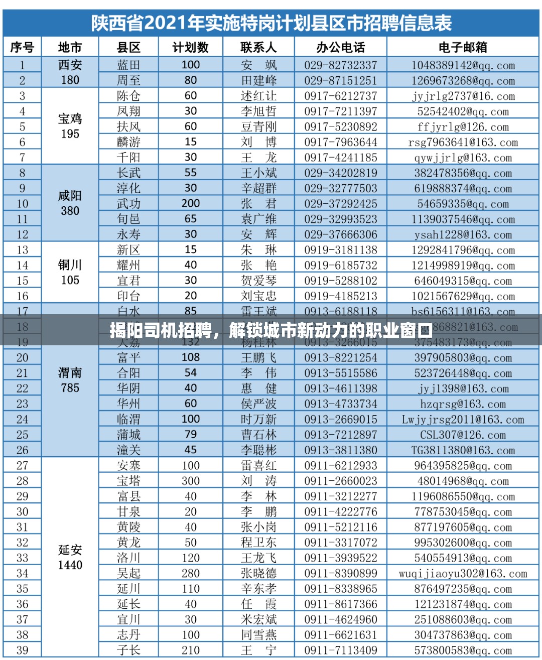 揭陽司機招聘，解鎖城市新動力的職業(yè)窗口