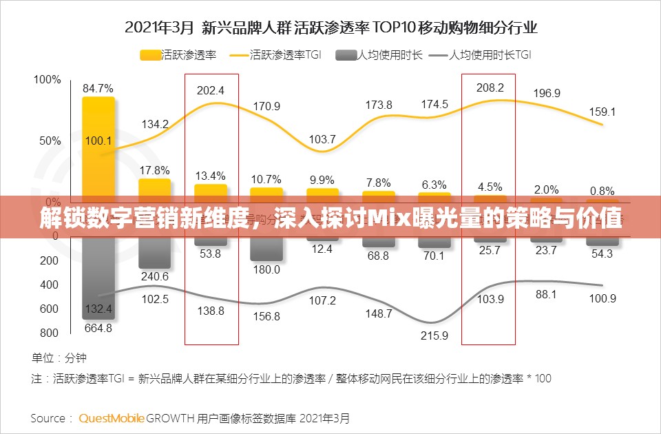 解鎖數(shù)字營銷新維度，深入探討Mix曝光量的策略與價值