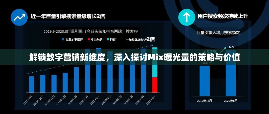 解鎖數(shù)字營銷新維度，深入探討Mix曝光量的策略與價值