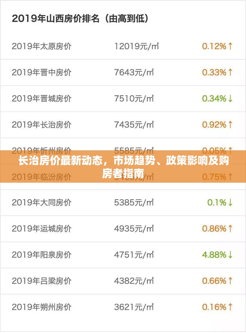 長治房價(jià)最新動態(tài)，市場趨勢、政策影響及購房者指南