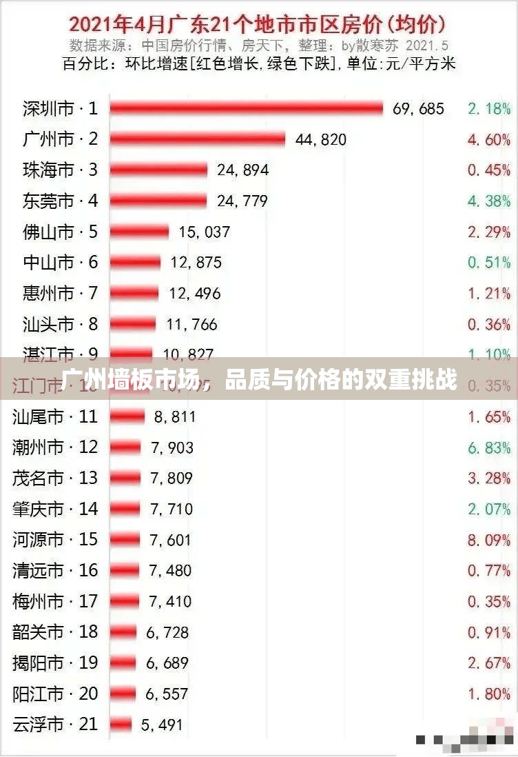 廣州墻板市場(chǎng)，品質(zhì)與價(jià)格的雙重挑戰(zhàn)