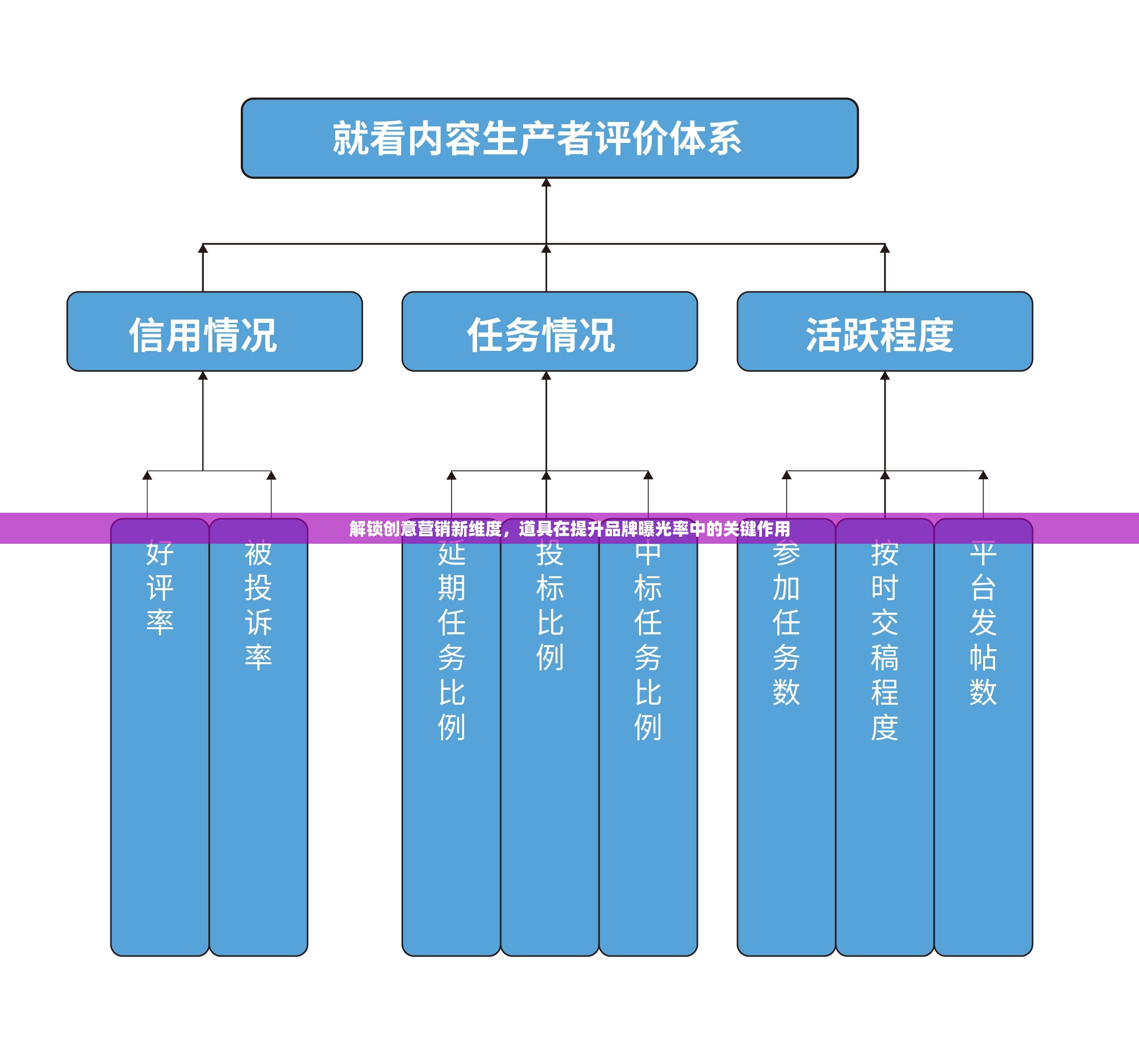 解鎖創(chuàng)意營銷新維度，道具在提升品牌曝光率中的關(guān)鍵作用