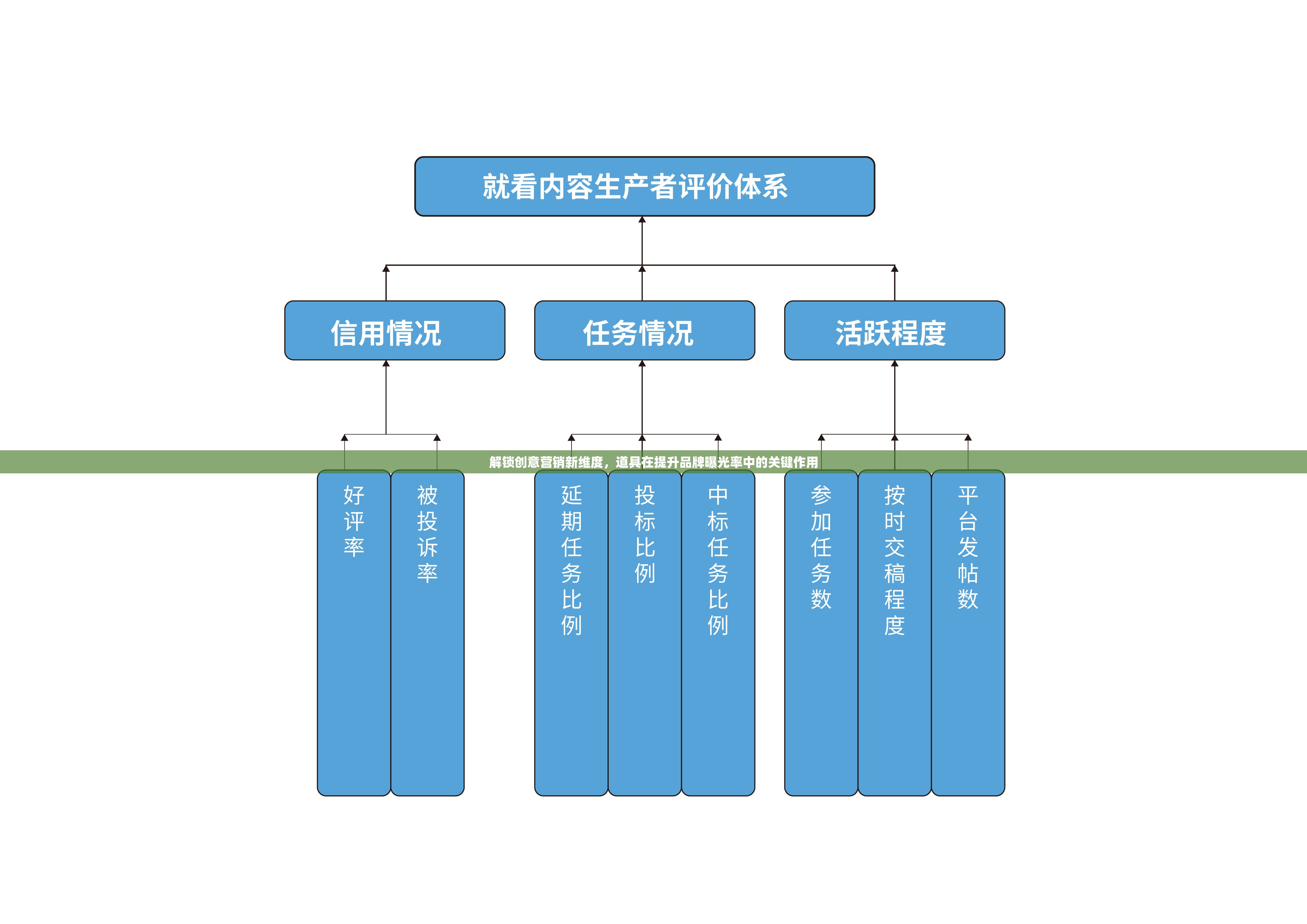 解鎖創(chuàng)意營(yíng)銷(xiāo)新維度，道具在提升品牌曝光率中的關(guān)鍵作用