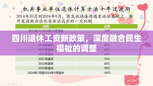 四川退休工資新政策，深度融合民生福祉的調(diào)整