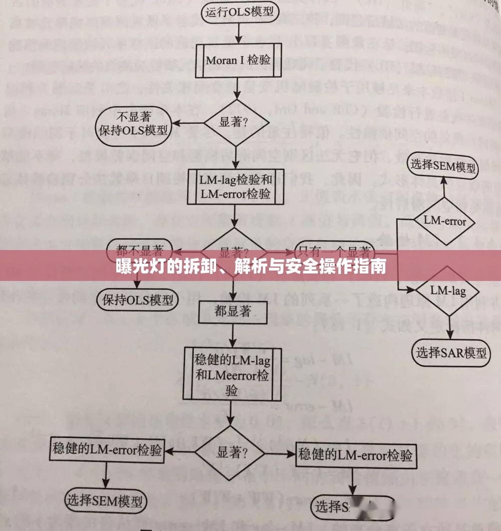 曝光燈的拆卸、解析與安全操作指南