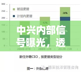 中興內(nèi)部信號(hào)曝光，透視企業(yè)轉(zhuǎn)型與挑戰(zhàn)的隱秘脈動(dòng)