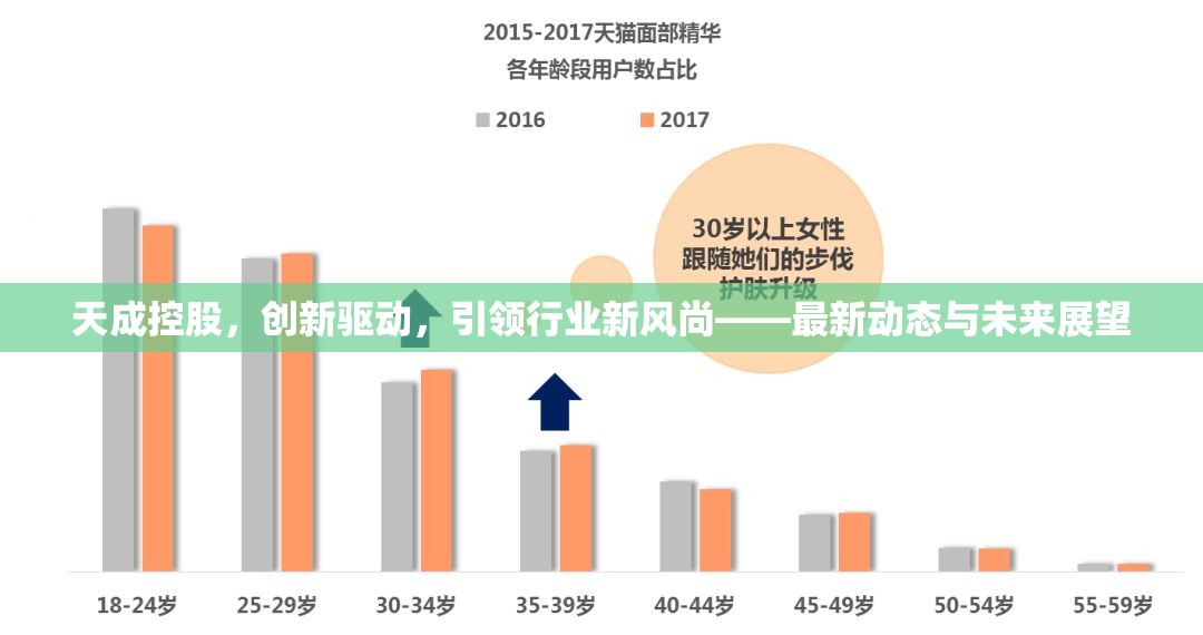 天成控股，創(chuàng)新驅(qū)動，引領(lǐng)行業(yè)新風(fēng)尚——最新動態(tài)與未來展望