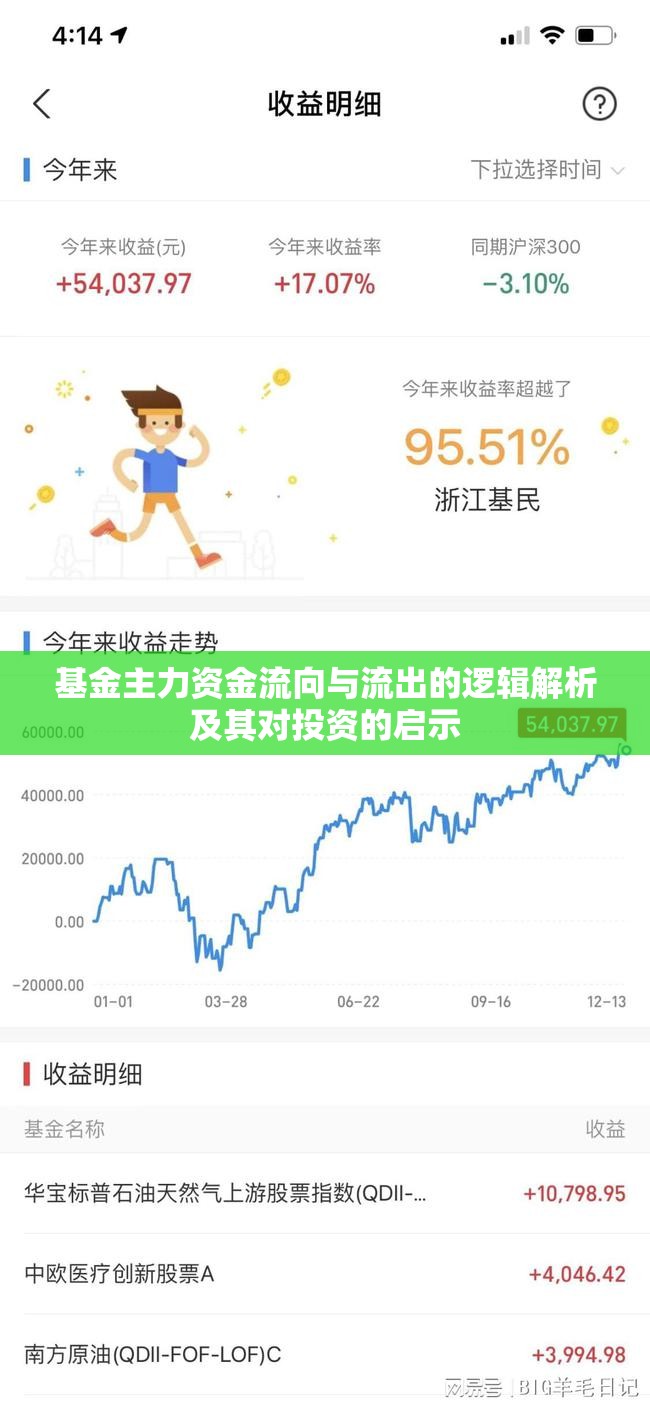 基金主力資金流向與流出的邏輯解析及其對投資的啟示