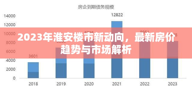 2023年淮安樓市新動向，最新房價趨勢與市場解析