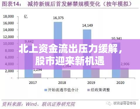 北上資金流出壓力緩解，股市迎來新機遇