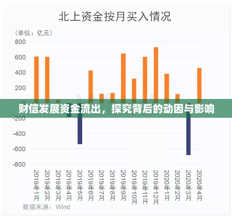 財(cái)信發(fā)展資金流出，探究背后的動(dòng)因與影響