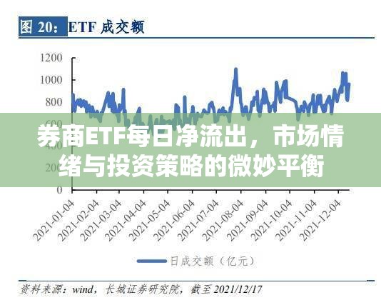 券商ETF每日凈流出，市場情緒與投資策略的微妙平衡