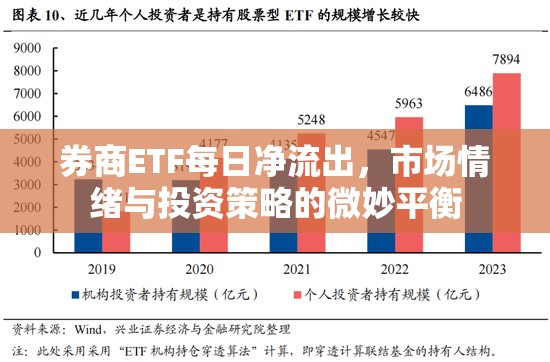 券商ETF每日凈流出，市場情緒與投資策略的微妙平衡