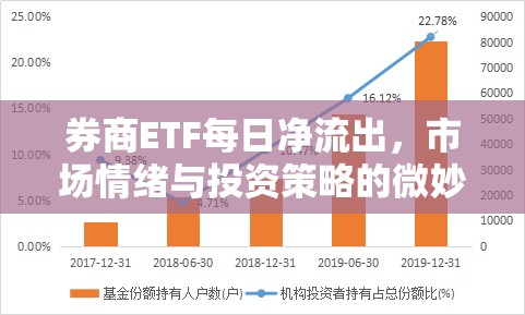 券商ETF每日凈流出，市場情緒與投資策略的微妙平衡