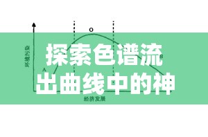 探索色譜流出曲線中的神秘K，解析色譜學中的關鍵術語