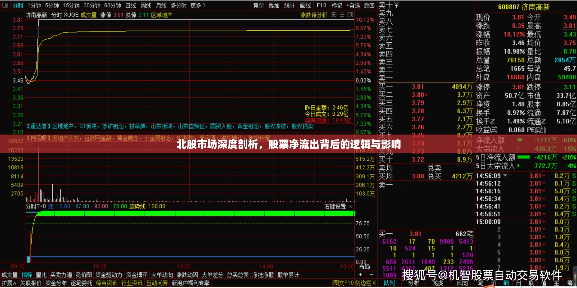 北股市場(chǎng)深度剖析，股票凈流出背后的邏輯與影響