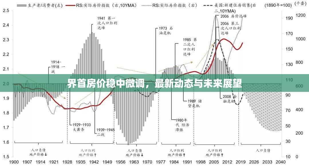 界首房價穩(wěn)中微調(diào)，最新動態(tài)與未來展望