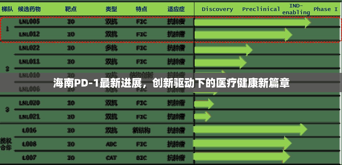 海南PD-1最新進(jìn)展，創(chuàng)新驅(qū)動(dòng)下的醫(yī)療健康新篇章