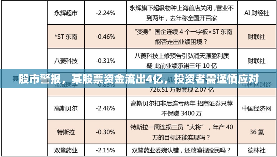 股市警報，某股票資金流出4億，投資者需謹慎應(yīng)對