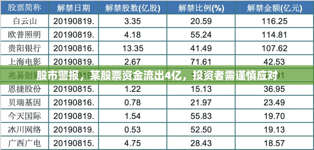 股市警報，某股票資金流出4億，投資者需謹慎應(yīng)對