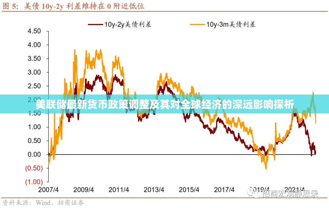 美聯(lián)儲最新貨幣政策調整及其對全球經(jīng)濟的深遠影響探析