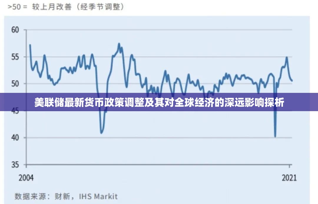 美聯(lián)儲最新貨幣政策調整及其對全球經(jīng)濟的深遠影響探析