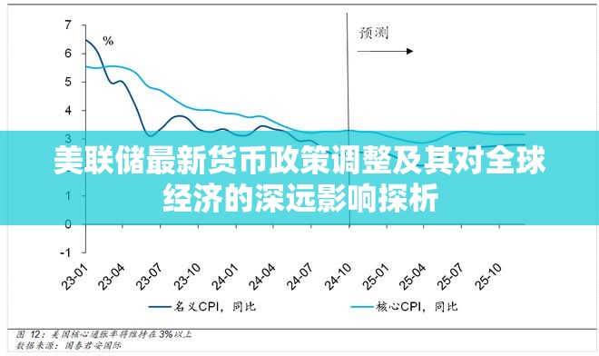 美聯(lián)儲最新貨幣政策調整及其對全球經(jīng)濟的深遠影響探析