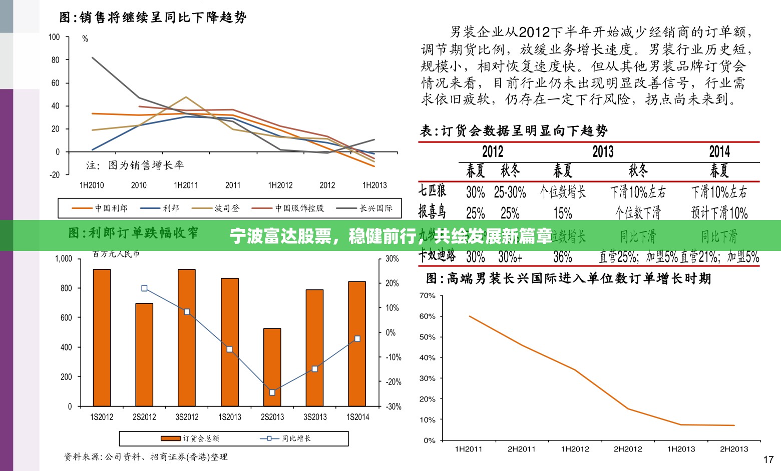 寧波富達(dá)股票，穩(wěn)健前行，共繪發(fā)展新篇章