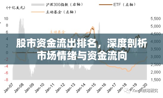 股市資金流出排名，深度剖析市場(chǎng)情緒與資金流向