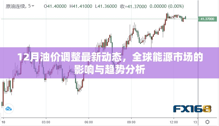 12月油價調(diào)整最新動態(tài)，全球能源市場的影響與趨勢分析