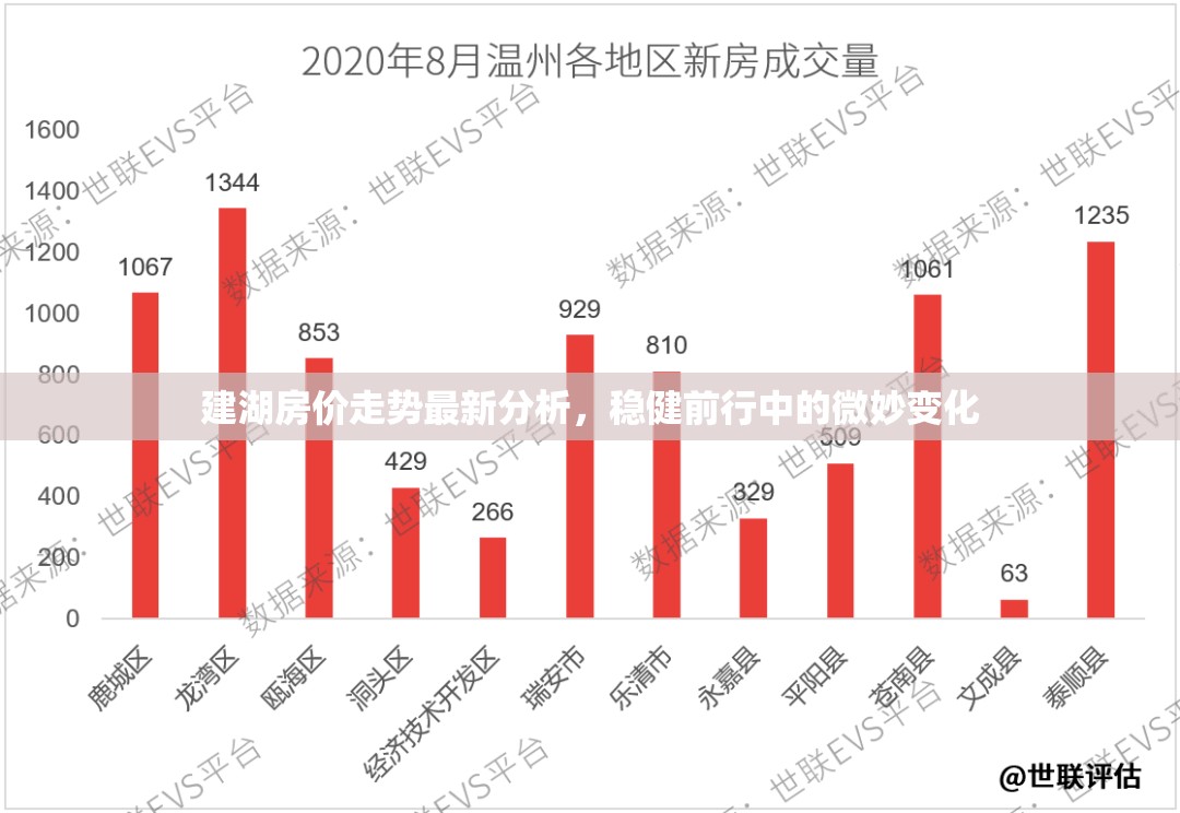 建湖房價走勢最新分析，穩(wěn)健前行中的微妙變化