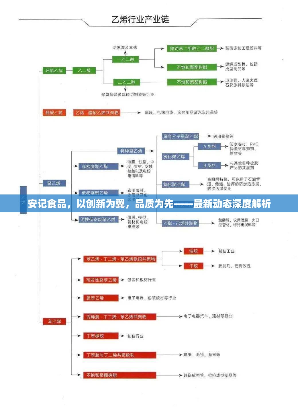 安記食品，以創(chuàng)新為翼，品質(zhì)為先——最新動態(tài)深度解析