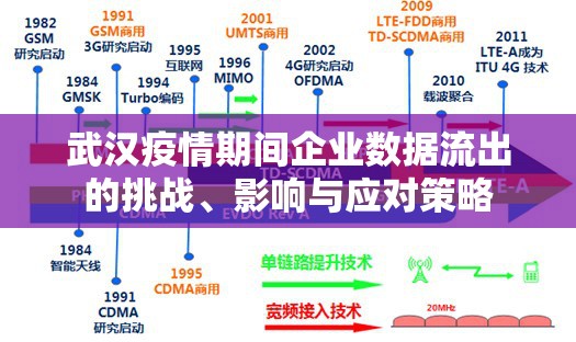 武漢疫情期間企業(yè)數(shù)據(jù)流出的挑戰(zhàn)、影響與應(yīng)對(duì)策略