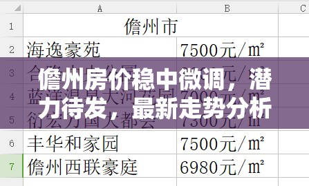 儋州房價(jià)穩(wěn)中微調(diào)，潛力待發(fā)，最新走勢分析