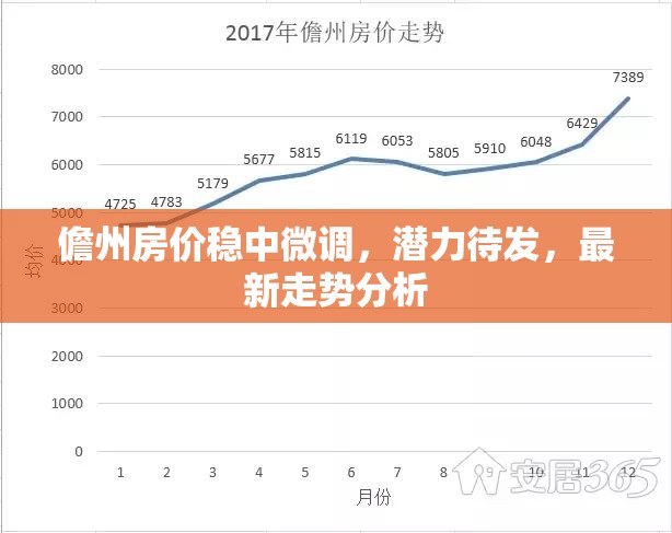 儋州房價(jià)穩(wěn)中微調(diào)，潛力待發(fā)，最新走勢分析