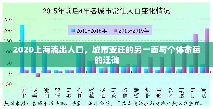 2020上海流出人口，城市變遷的另一面與個(gè)體命運(yùn)的遷徙