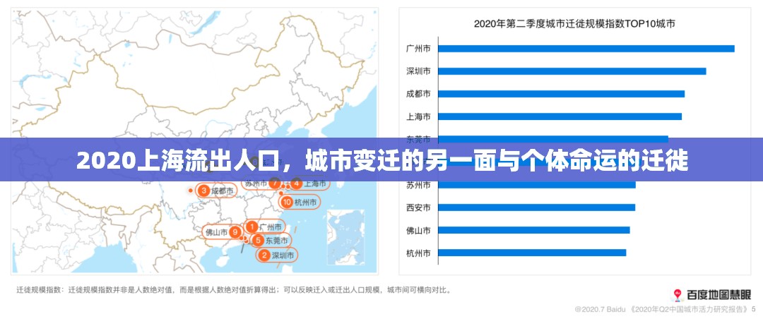 2020上海流出人口，城市變遷的另一面與個體命運的遷徙