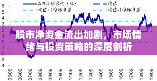 股市凈資金流出加劇，市場情緒與投資策略的深度剖析