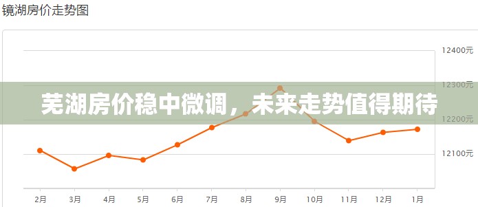 蕪湖房?jī)r(jià)穩(wěn)中微調(diào)，未來(lái)走勢(shì)值得期待