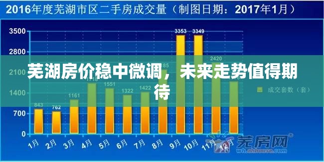 蕪湖房價穩(wěn)中微調，未來走勢值得期待