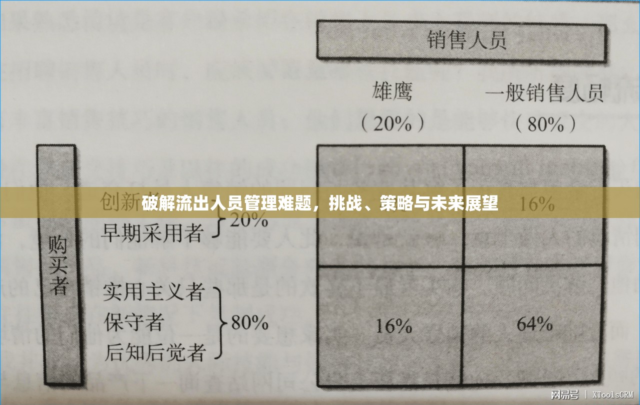 破解流出人員管理難題，挑戰(zhàn)、策略與未來展望