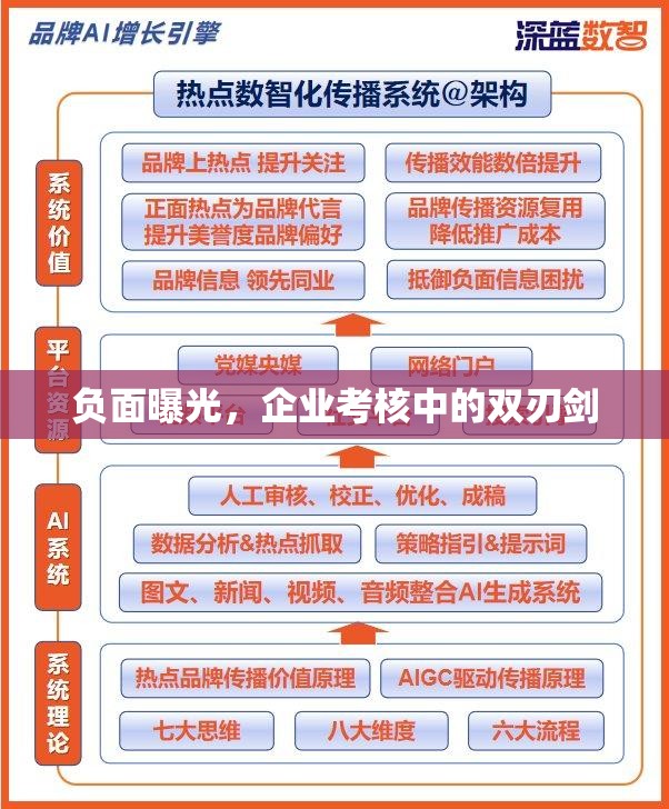 負(fù)面曝光，企業(yè)考核中的雙刃劍