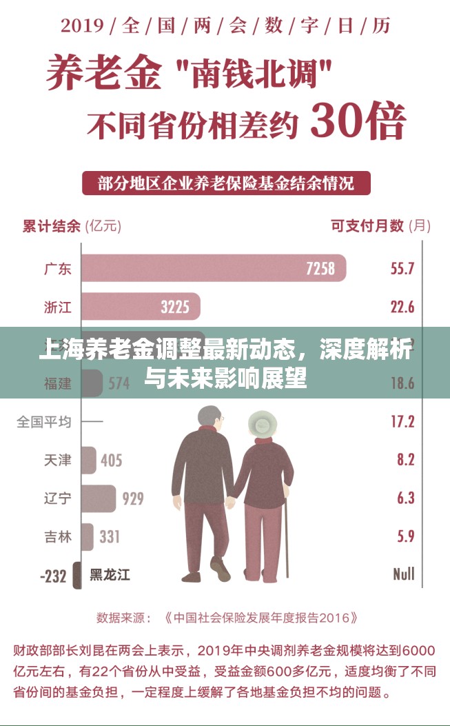 上海養(yǎng)老金調(diào)整最新動態(tài)，深度解析與未來影響展望