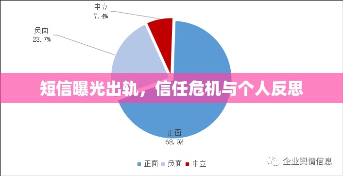 短信曝光出軌，信任危機與個人反思