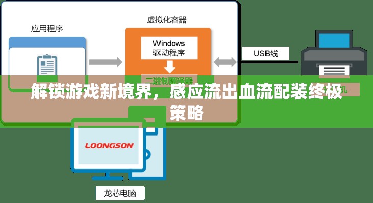 解鎖游戲新境界，感應(yīng)流出血流配裝終極策略