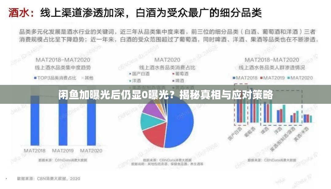 閑魚加曝光后仍顯0曝光？揭秘真相與應(yīng)對策略