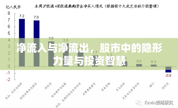 凈流入與凈流出，股市中的隱形力量與投資智慧